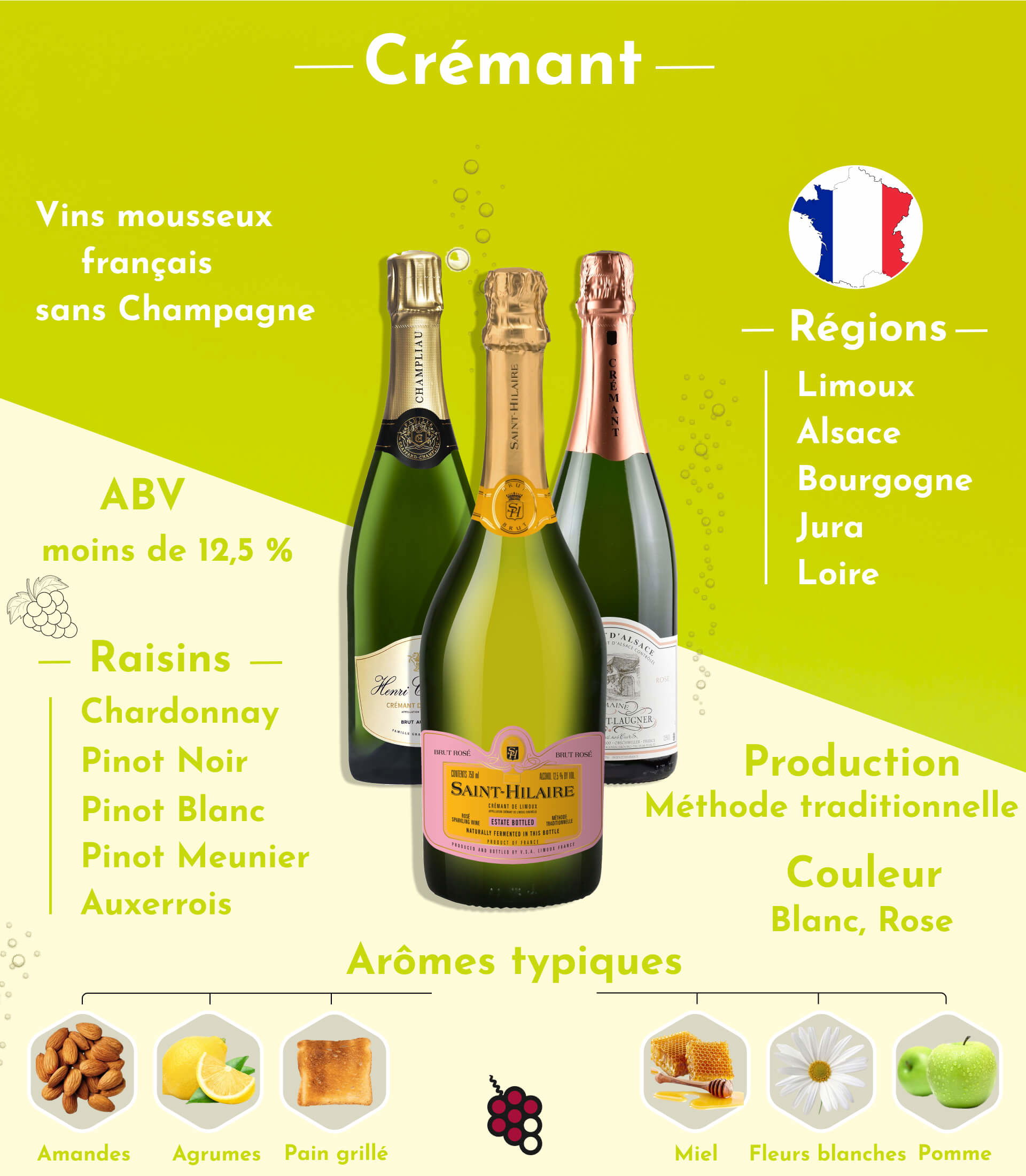 Crémant