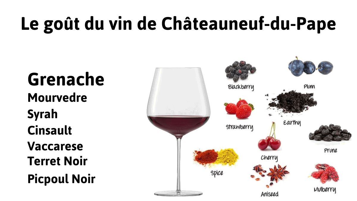 Le goût du vin de Châteauneuf-du-Pape