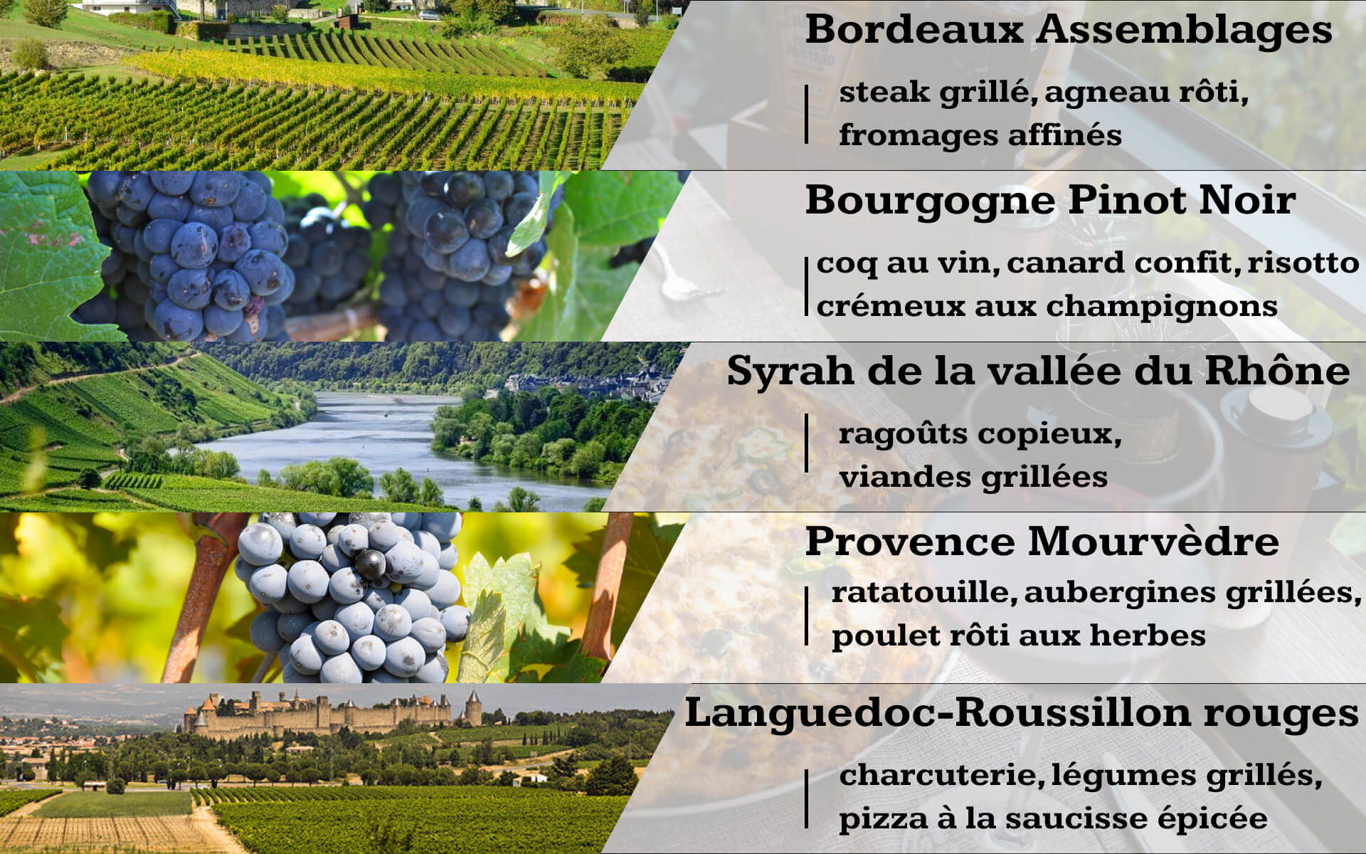 accords mets-vins rouges